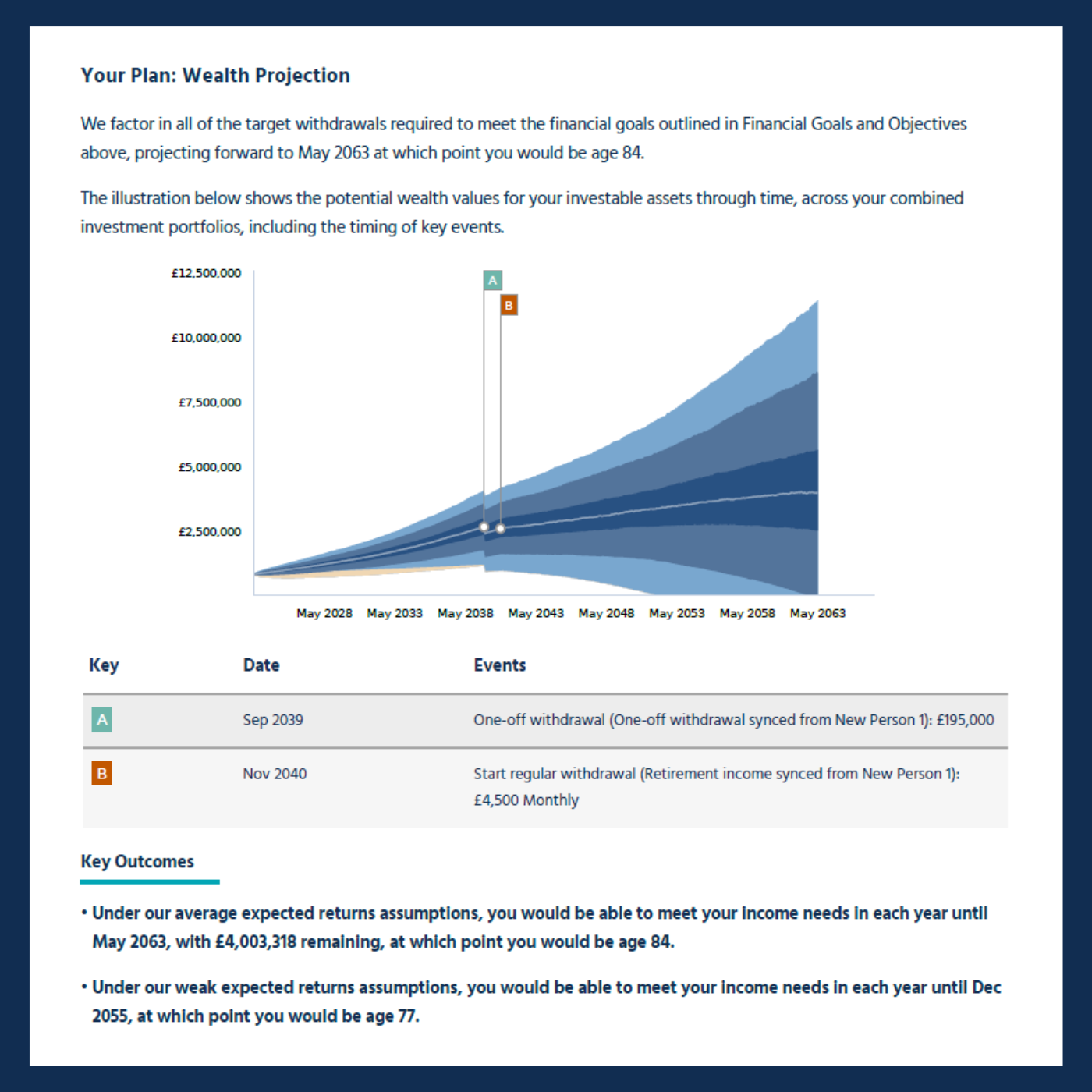 Wealth Projection With Border